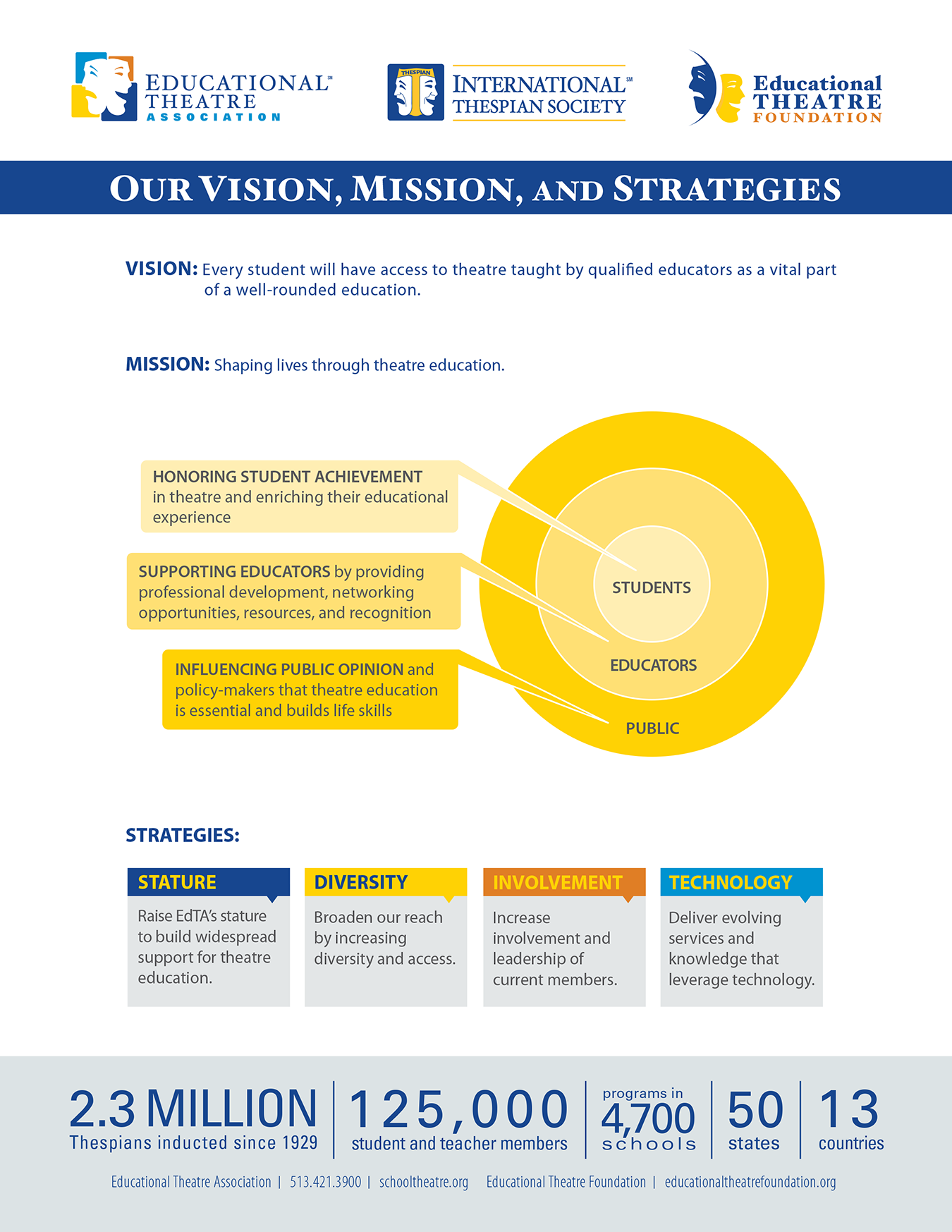 EdTA_MissionStrategies_8_5x11_HandOut